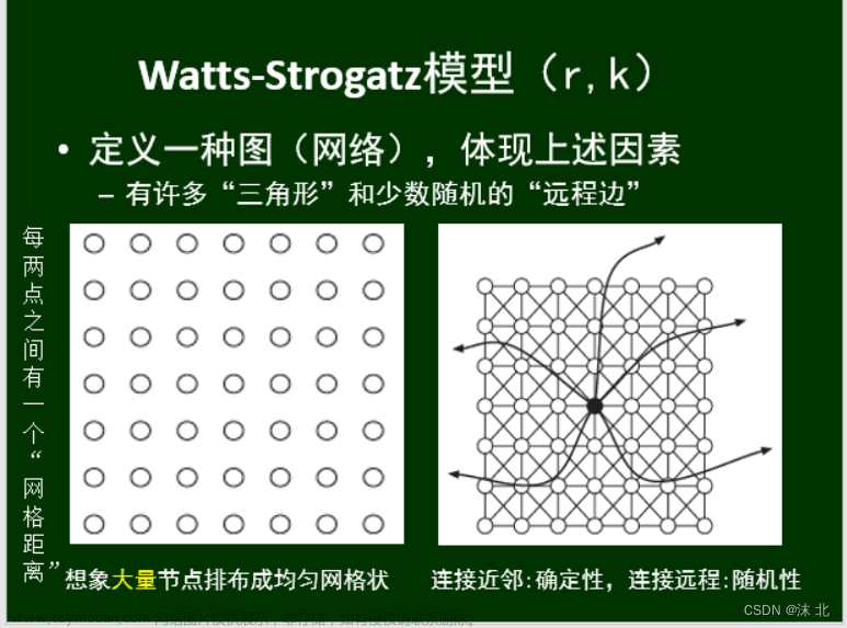 众智科学与网络化产业,山东大学软件学院,算法,深度优先,图论