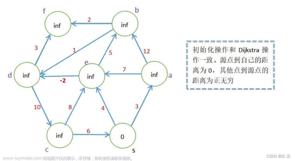 众智科学与网络化产业,山东大学软件学院,算法,深度优先,图论