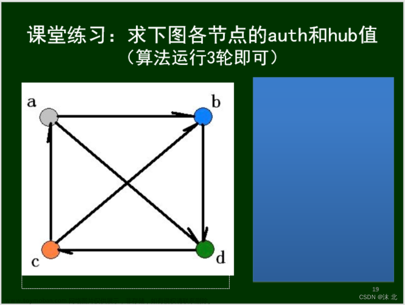 众智科学与网络化产业,山东大学软件学院,算法,深度优先,图论