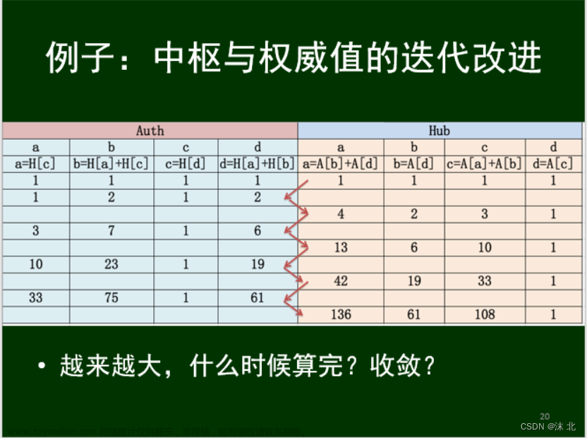 众智科学与网络化产业,山东大学软件学院,算法,深度优先,图论