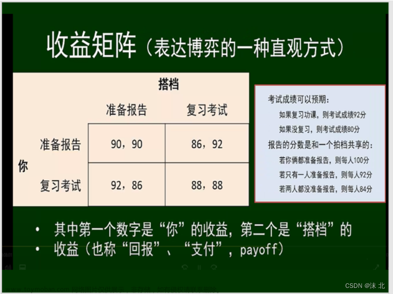 众智科学与网络化产业,山东大学软件学院,算法,深度优先,图论
