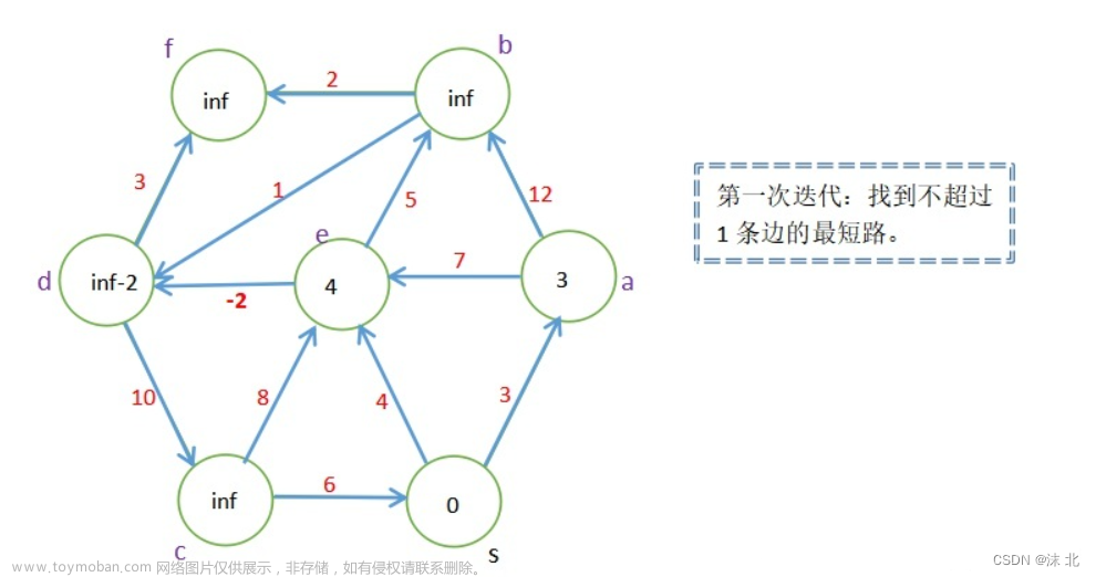 众智科学与网络化产业,山东大学软件学院,算法,深度优先,图论