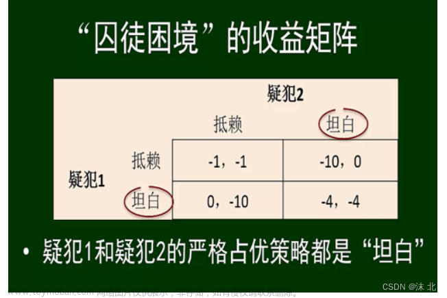 众智科学与网络化产业,山东大学软件学院,算法,深度优先,图论