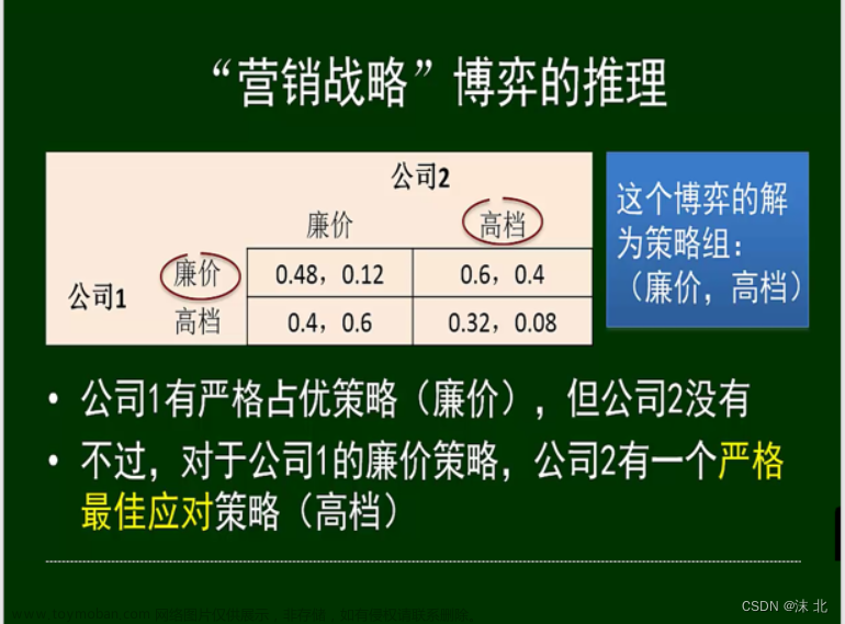 众智科学与网络化产业,山东大学软件学院,算法,深度优先,图论