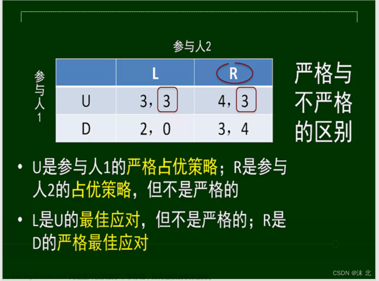 众智科学与网络化产业,山东大学软件学院,算法,深度优先,图论