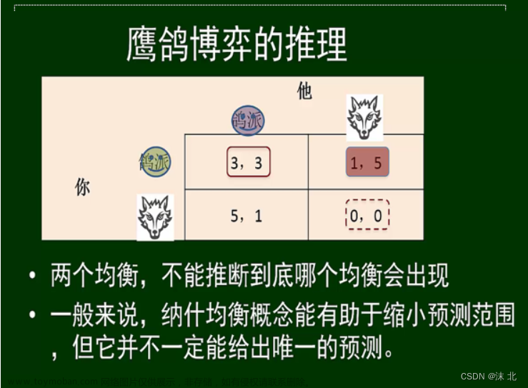 众智科学与网络化产业,山东大学软件学院,算法,深度优先,图论
