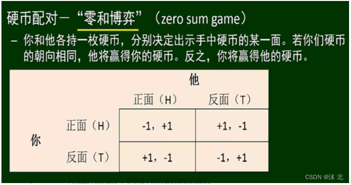 众智科学与网络化产业,山东大学软件学院,算法,深度优先,图论