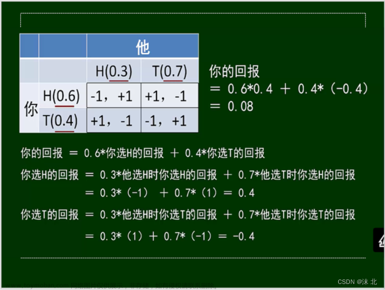 众智科学与网络化产业,山东大学软件学院,算法,深度优先,图论