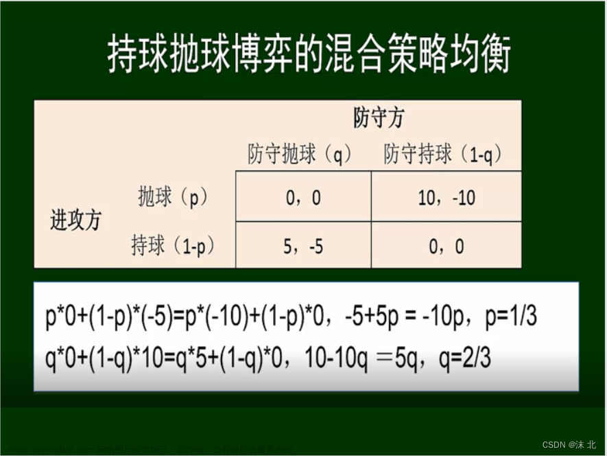 众智科学与网络化产业,山东大学软件学院,算法,深度优先,图论