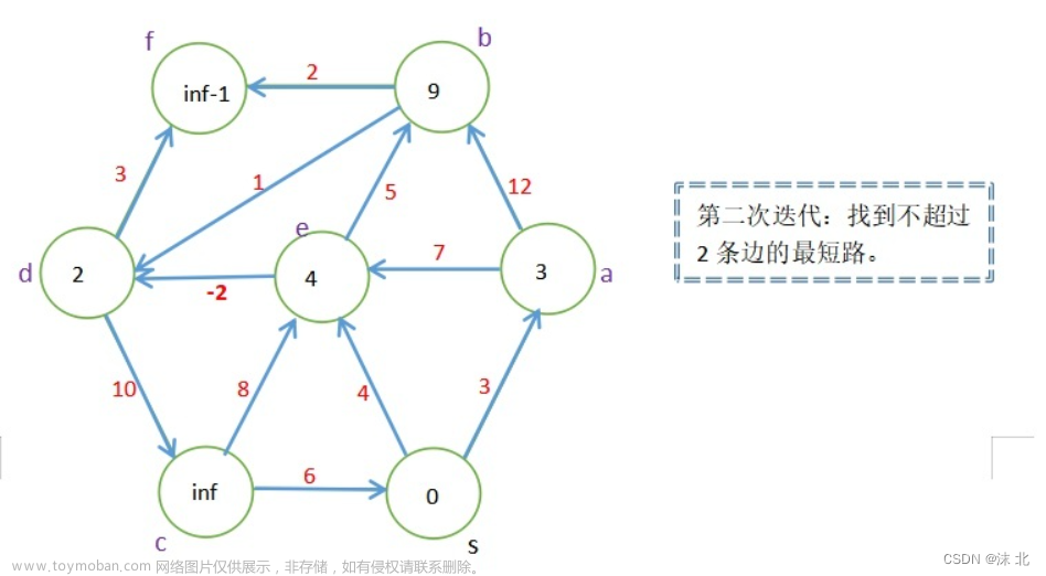 众智科学与网络化产业,山东大学软件学院,算法,深度优先,图论