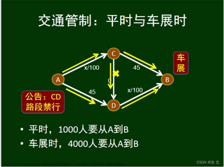 众智科学与网络化产业,山东大学软件学院,算法,深度优先,图论