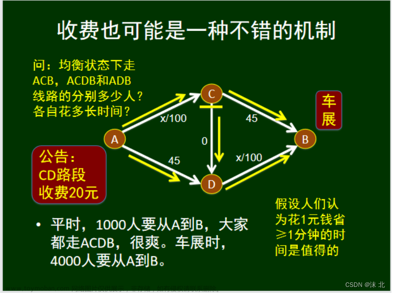 众智科学与网络化产业,山东大学软件学院,算法,深度优先,图论