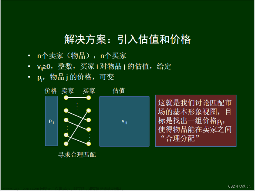 众智科学与网络化产业,山东大学软件学院,算法,深度优先,图论