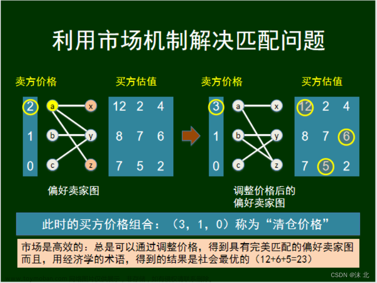 众智科学与网络化产业,山东大学软件学院,算法,深度优先,图论