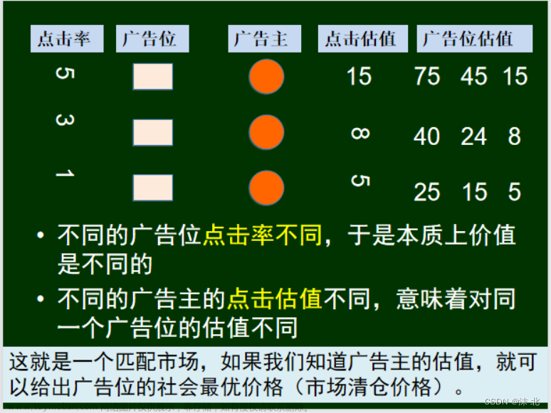众智科学与网络化产业,山东大学软件学院,算法,深度优先,图论