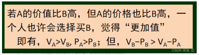 众智科学与网络化产业,山东大学软件学院,算法,深度优先,图论
