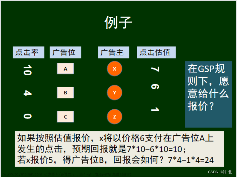 众智科学与网络化产业,山东大学软件学院,算法,深度优先,图论