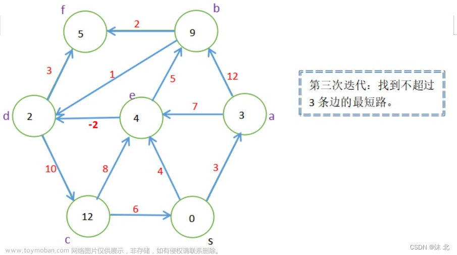 众智科学与网络化产业,山东大学软件学院,算法,深度优先,图论