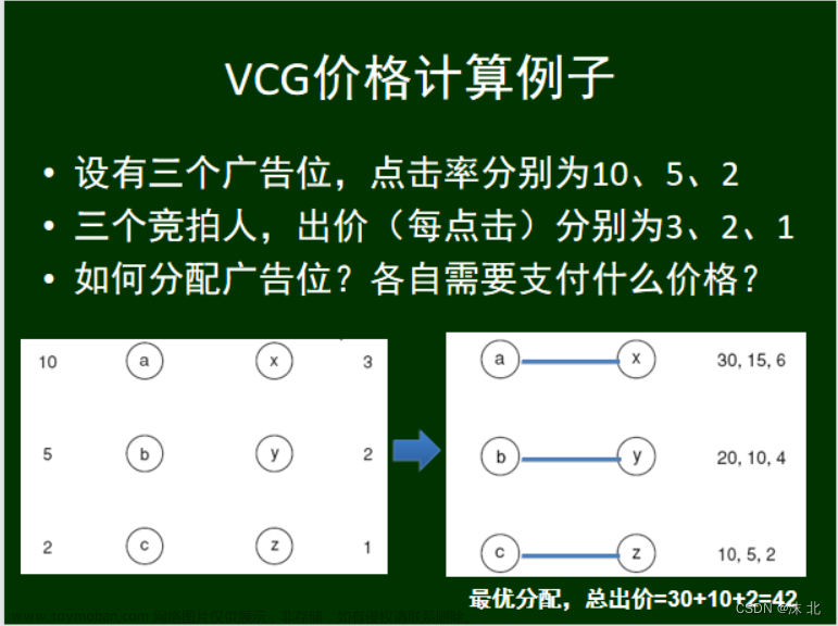 众智科学与网络化产业,山东大学软件学院,算法,深度优先,图论