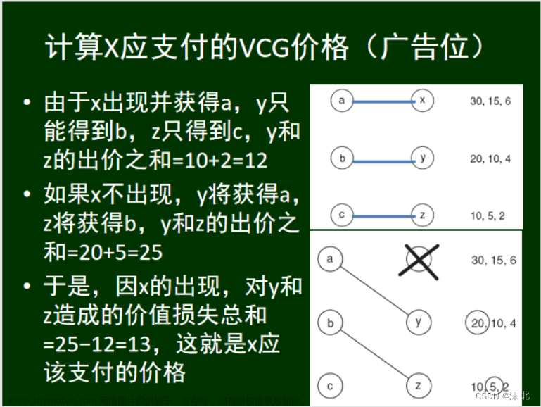 众智科学与网络化产业,山东大学软件学院,算法,深度优先,图论