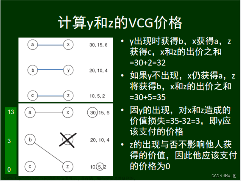 众智科学与网络化产业,山东大学软件学院,算法,深度优先,图论