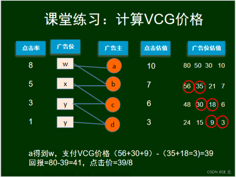 众智科学与网络化产业,山东大学软件学院,算法,深度优先,图论