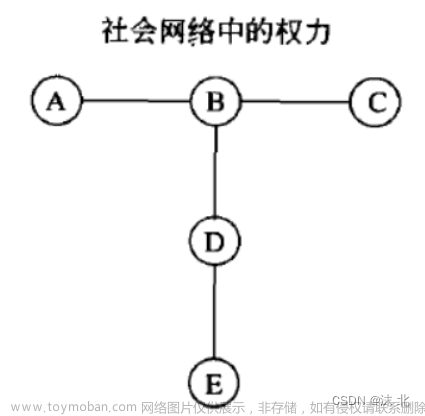 众智科学与网络化产业,山东大学软件学院,算法,深度优先,图论