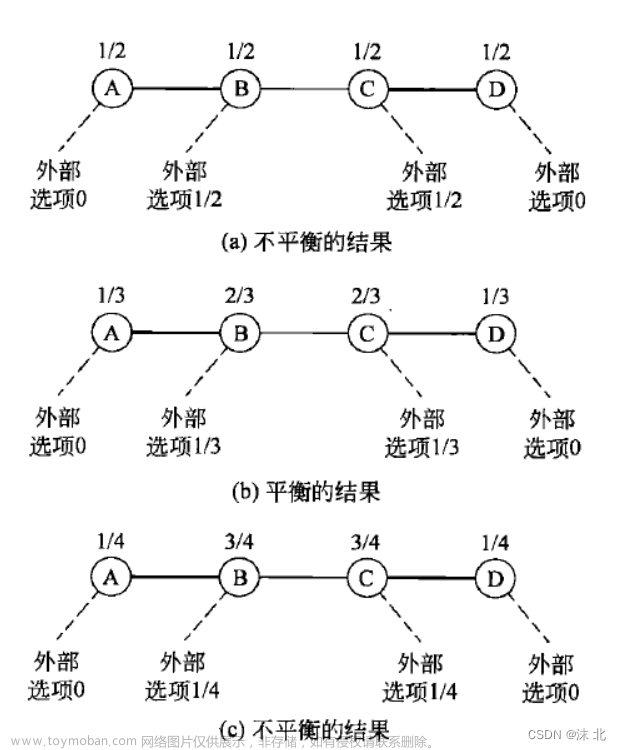 众智科学与网络化产业,山东大学软件学院,算法,深度优先,图论