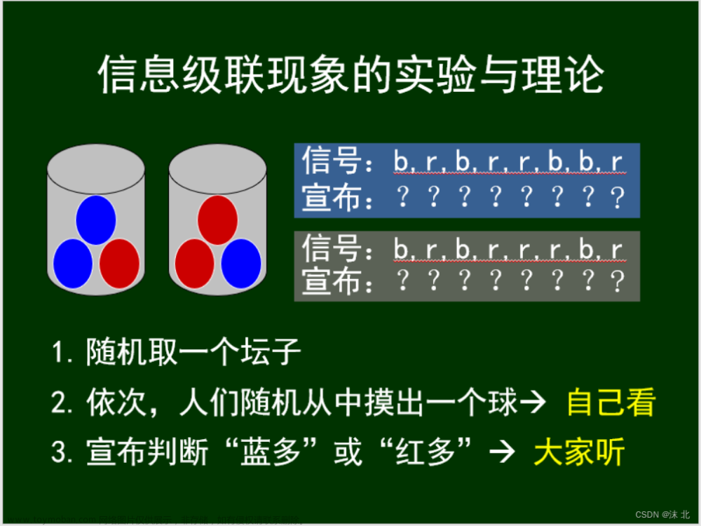 众智科学与网络化产业,山东大学软件学院,算法,深度优先,图论