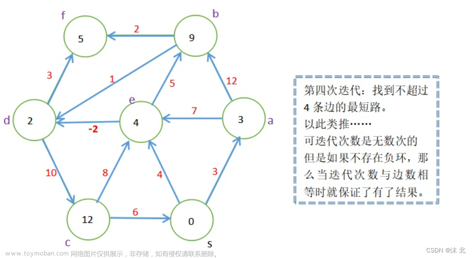 众智科学与网络化产业,山东大学软件学院,算法,深度优先,图论