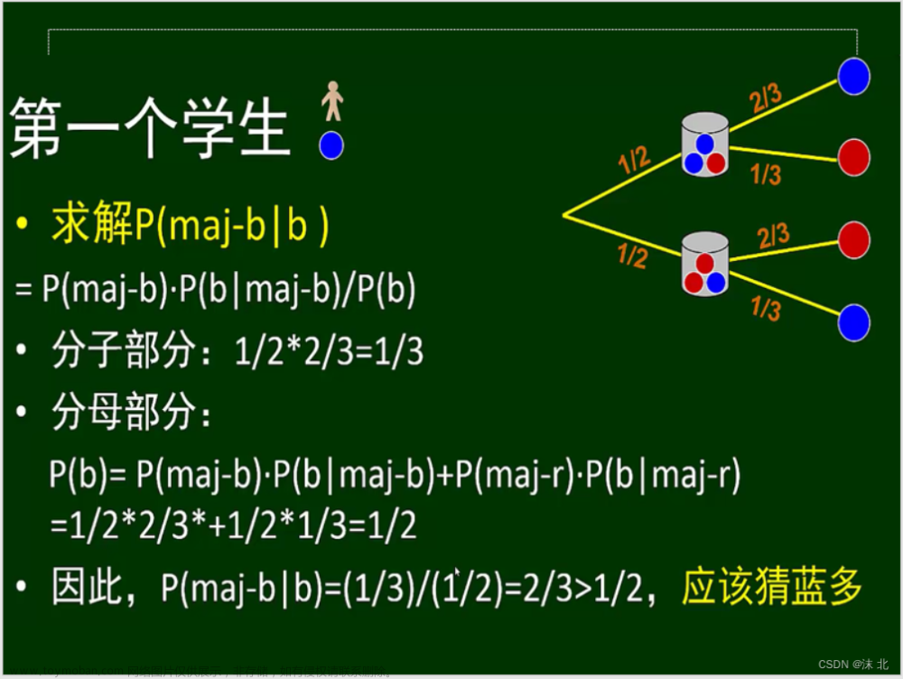 众智科学与网络化产业,山东大学软件学院,算法,深度优先,图论