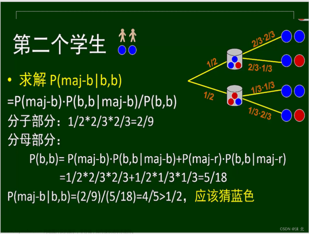 众智科学与网络化产业,山东大学软件学院,算法,深度优先,图论