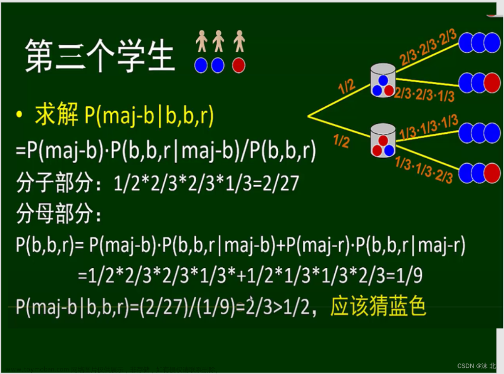 众智科学与网络化产业,山东大学软件学院,算法,深度优先,图论