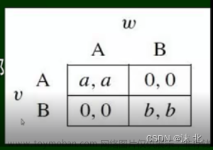 众智科学与网络化产业,山东大学软件学院,算法,深度优先,图论