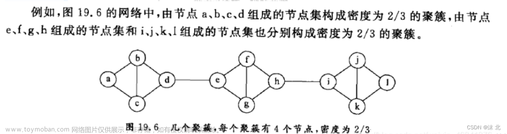 众智科学与网络化产业,山东大学软件学院,算法,深度优先,图论