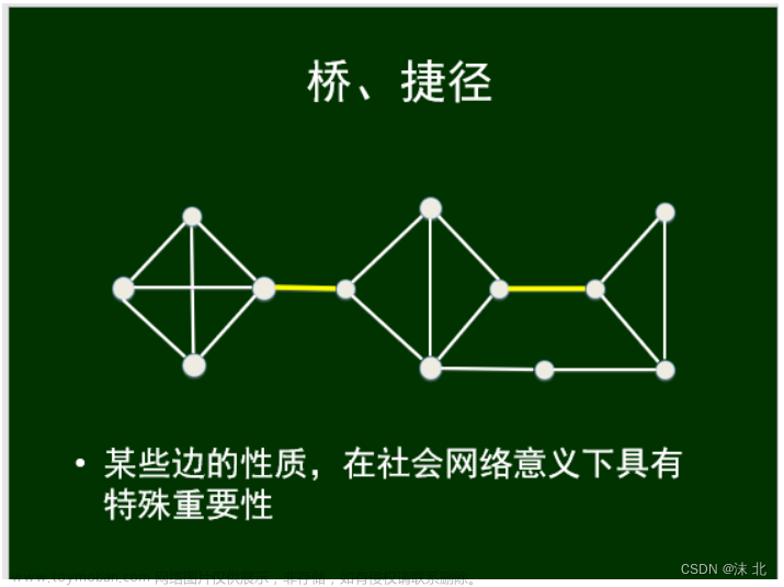 众智科学与网络化产业,山东大学软件学院,算法,深度优先,图论