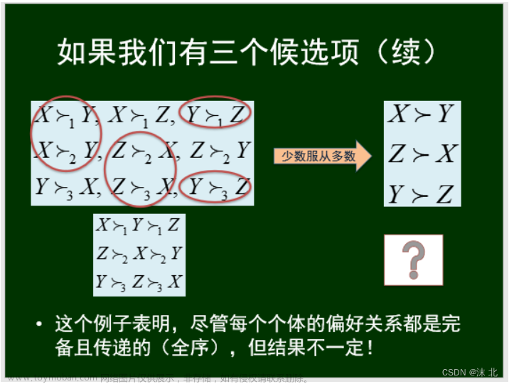 众智科学与网络化产业,山东大学软件学院,算法,深度优先,图论