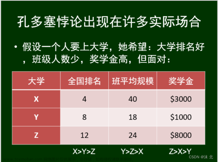 众智科学与网络化产业,山东大学软件学院,算法,深度优先,图论