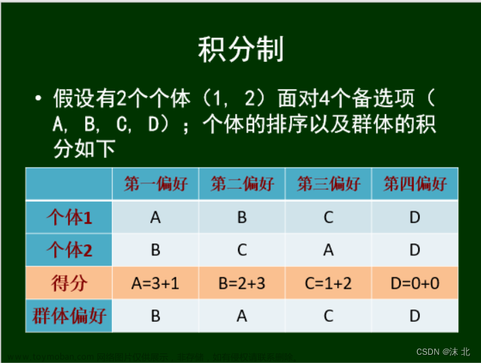 众智科学与网络化产业,山东大学软件学院,算法,深度优先,图论