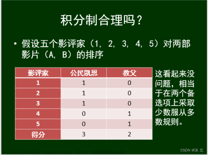 众智科学与网络化产业,山东大学软件学院,算法,深度优先,图论