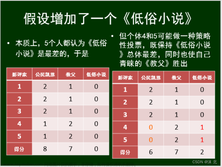 众智科学与网络化产业,山东大学软件学院,算法,深度优先,图论