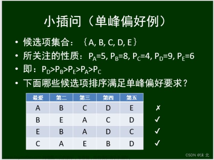 众智科学与网络化产业,山东大学软件学院,算法,深度优先,图论