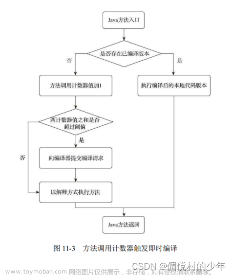 第十一章 后端编译与优化,深入理解Java虚拟机,java,jvm,开发语言