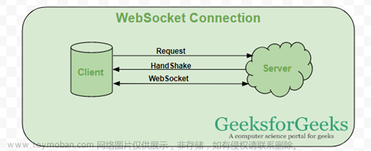 safechat,# 计算机网络安全与管理,安全,web安全,java