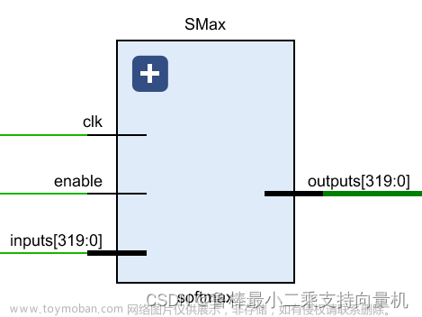 一起学习用Verilog在FPGA上实现CNN----(六)SoftMax层设计