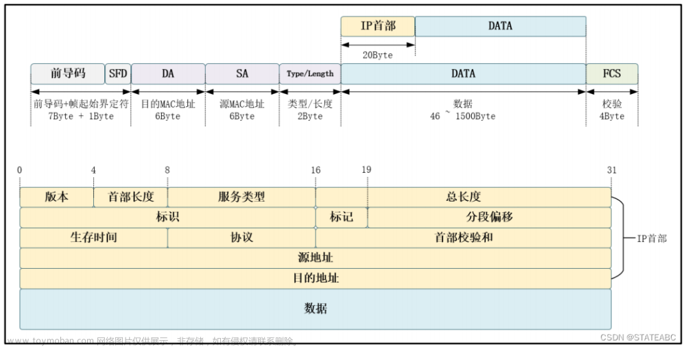 udp 环回测试,一般人学不会的FPGA,udp,网络协议,fpga,fpga开发