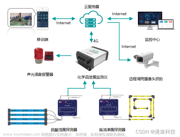 EHS管理系统为何需要物联网的加持？,物联网