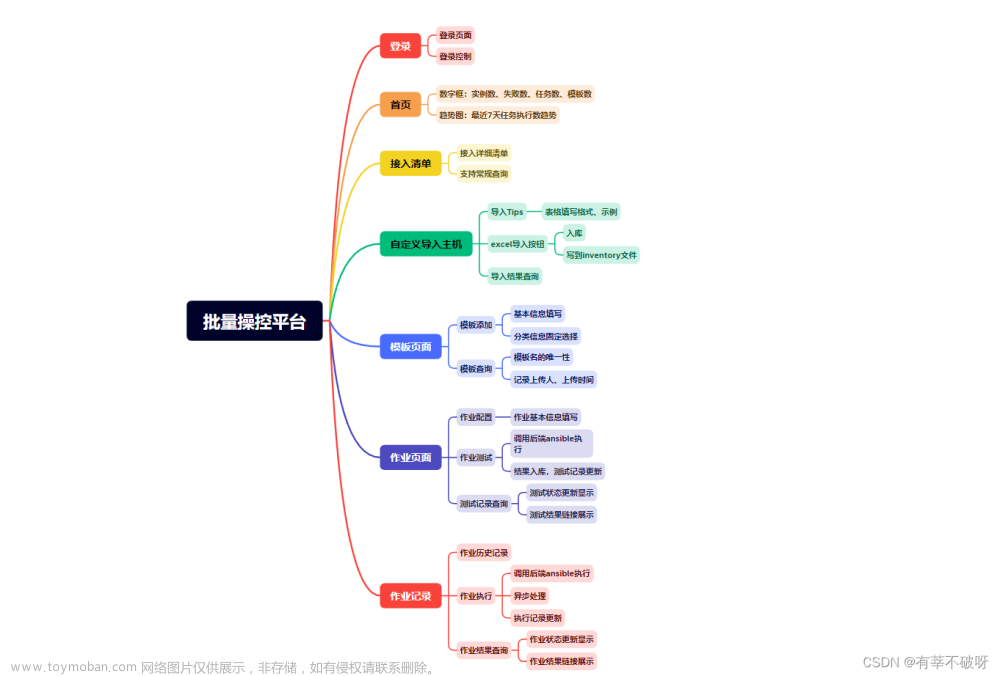 flask+ansible 打造自己的自动化运维平台,自动化运维,运维,flask,ansible