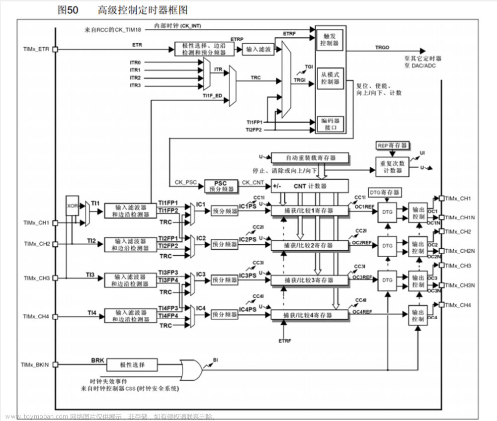 江科大stm32视频学习笔记——TIM定时中断&定时器外部时钟,STM学习,单片机,stm32,笔记