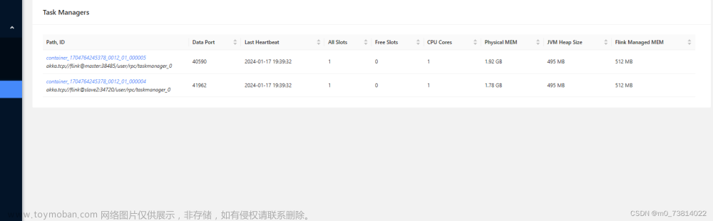 flink on yarn集群部署模式,flink,大数据